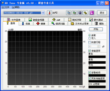 HD Tune Pro(硬盘检测工具)V5.0绿色汉化版