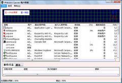 Process Lasso32/64Bit(系统优化工具)V6.8.0.4 多国语言绿色版