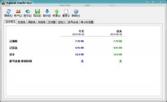 SoftPerfect NetWorx(流量监控软件) V5.3.2 绿色版