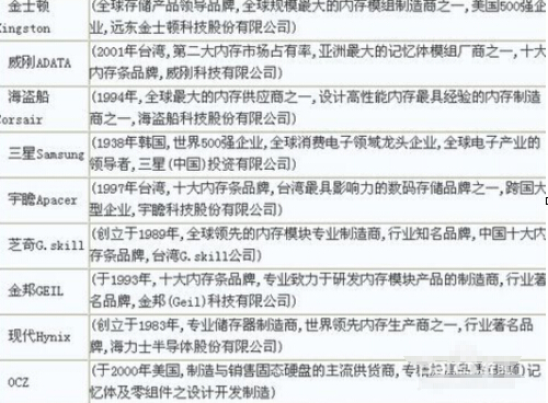 内存条好坏如何判断?识别内存条性能技巧大全