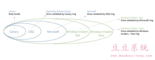 Win10 Build 9879预览版不能自动更新解决措施