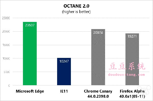 win10系统搭载的Edge浏览器5大特性