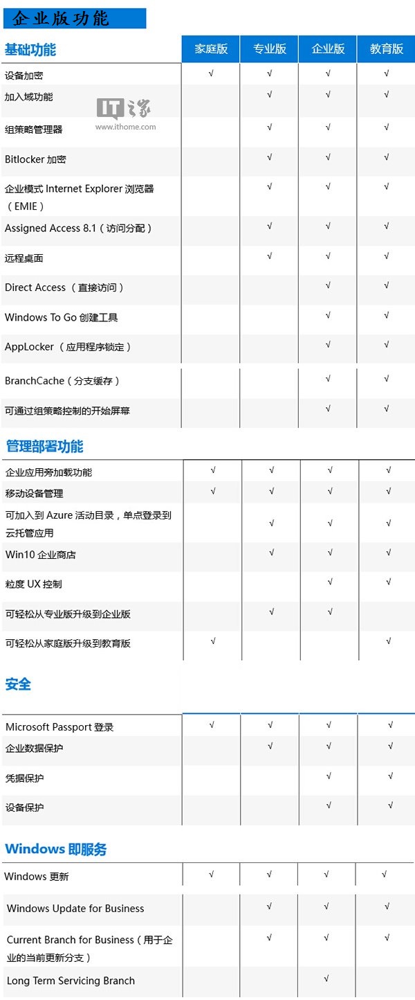 win10企业功能介绍