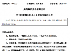 美的集团为减少注册资产，计划以 25 亿元 - 50 亿元回购股份注销