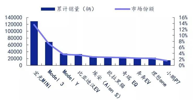 低速电动车改革，”老头"不乐了